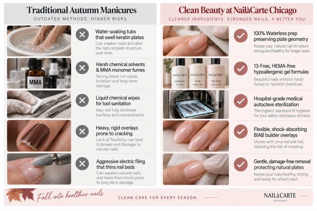 Waterless manicure prep for non-toxic fall nail designs 2026 at NailàCarte.