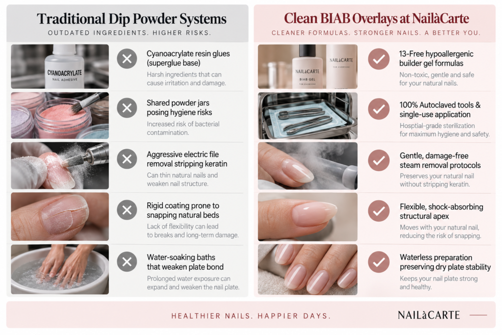 Clean waterless BIAB overlay prep as a healthy alternative to dip powder nails west loop at NailàCarte.