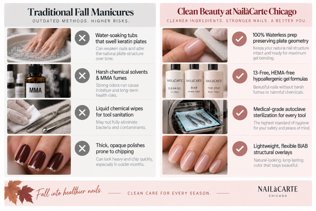 Waterless manicure preparation for non-toxic nail colors for fall 2026 at NailàCarte.