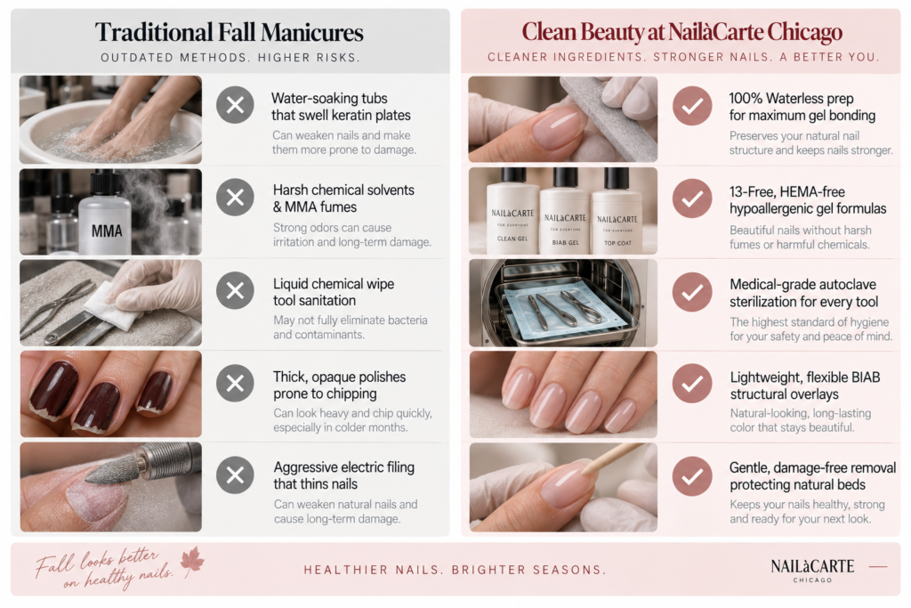 Waterless manicure preparation for non-toxic autumn nail colors at NailàCarte.